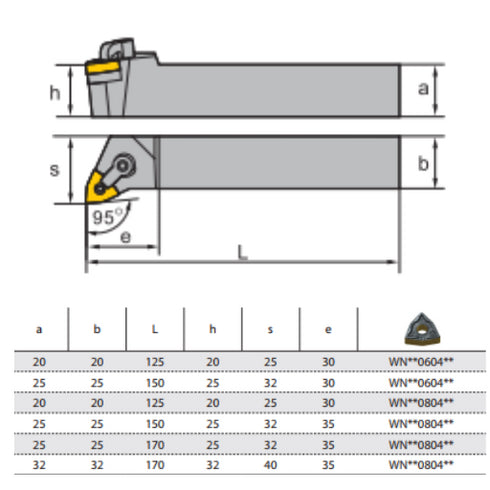 Turning Toolholder MWLNL Dimensions